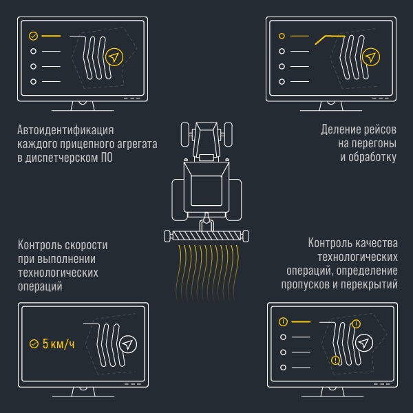Сельское хозяйство
