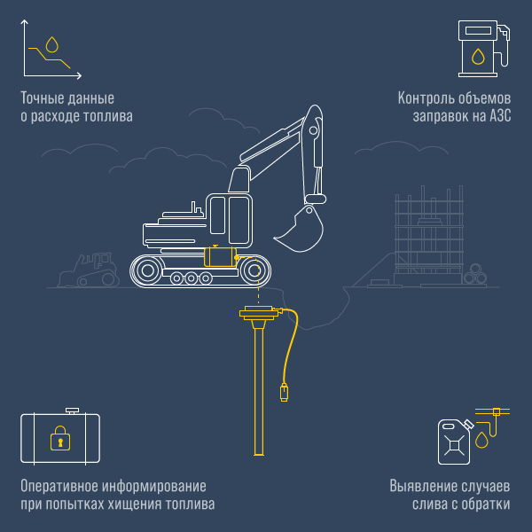 Строительство