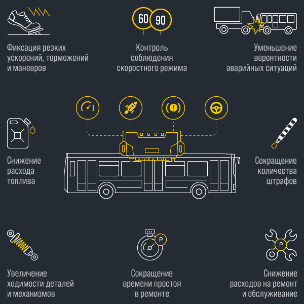 Пассажирский транспорт